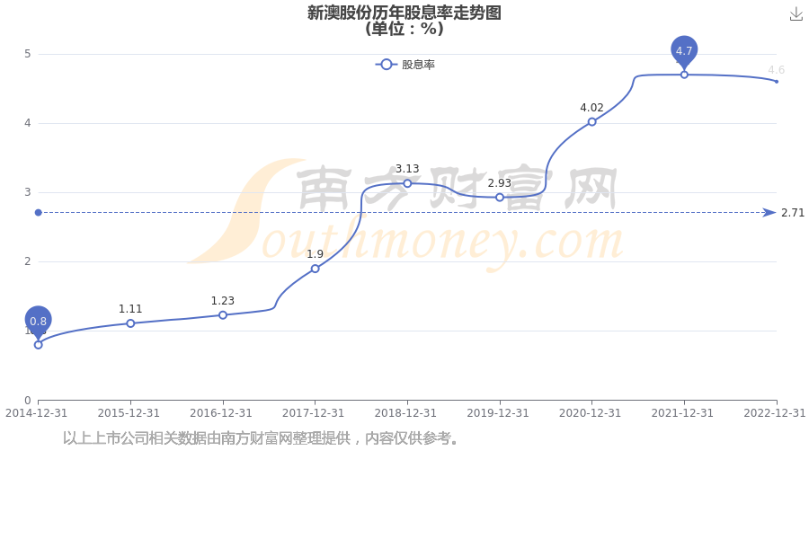 揭秘2025年新澳開獎(jiǎng)結(jié)果，一網(wǎng)打盡所有細(xì)節(jié)，揭秘2025年新澳開獎(jiǎng)內(nèi)幕，全面解析開獎(jiǎng)細(xì)節(jié)