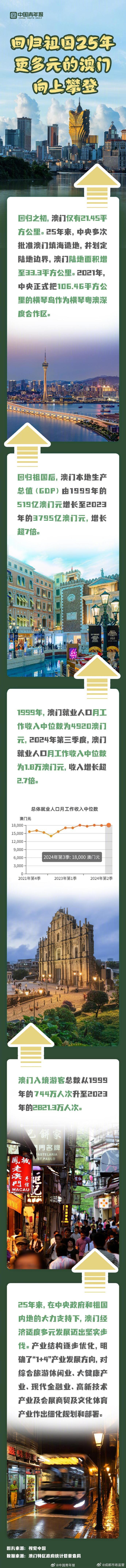 2025年澳門歷史記錄，澳門歷史記錄，探索時光之旅至2025年澳門