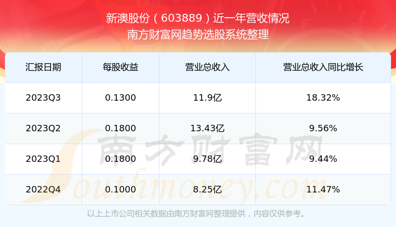 揭秘2025今晚新澳開獎號碼，揭秘今晚新澳開獎號碼，預(yù)測2025年開獎結(jié)果揭曉