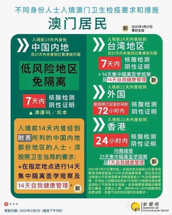 新澳門資料免費長期公開，共筑美好未來之城—邁向2025，澳門未來藍圖揭秘，邁向美好未來之城的藍圖與策略至2025年
