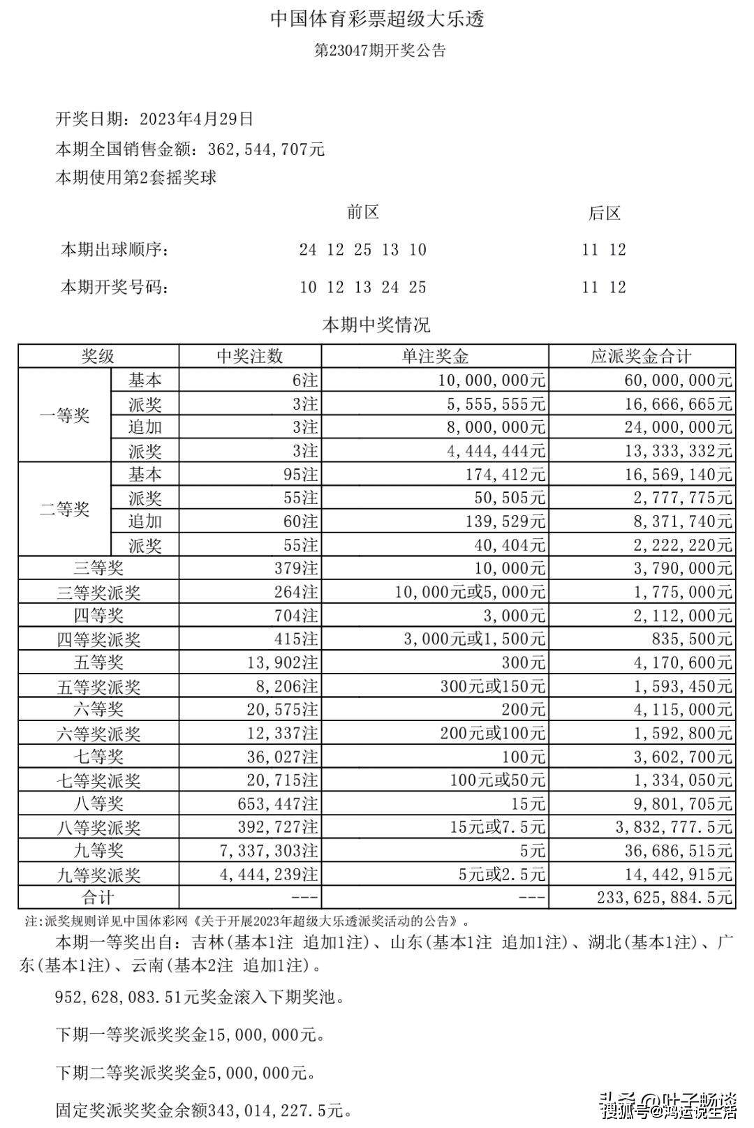 新澳天天開獎(jiǎng)資料大全1050期，新澳天天開獎(jiǎng)資料大全第1050期全景解析
