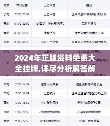 2025年正版資料免費(fèi)大全掛牌，2025年正版資料全面免費(fèi)掛牌，資源大整合時(shí)代來臨