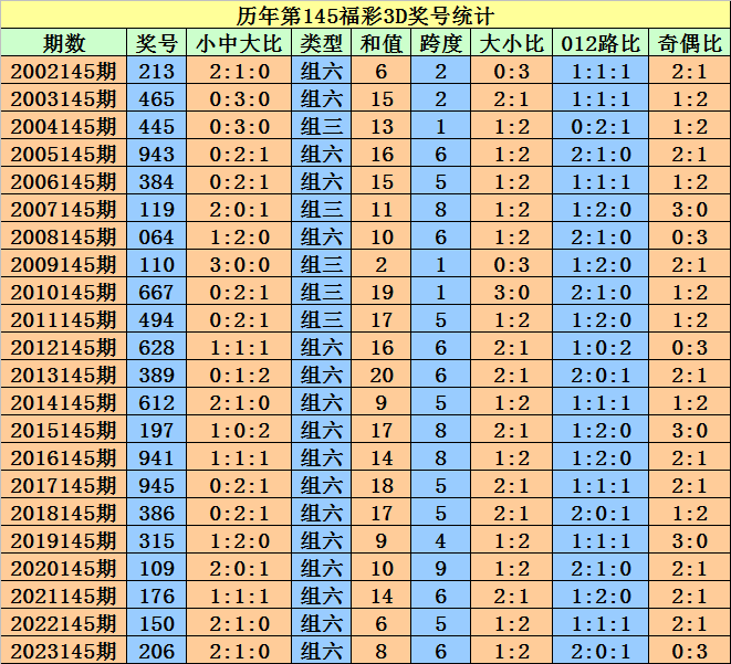 2025澳門天天開好彩大全開獎(jiǎng)記錄，澳門天天開好彩開獎(jiǎng)記錄實(shí)錄（截至2025年）