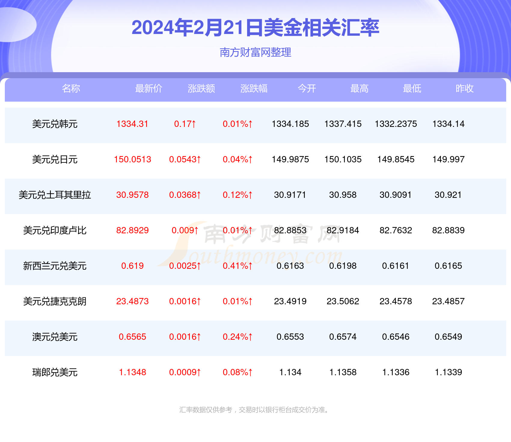 新澳開獎記錄今天結(jié)果，新澳開獎記錄今日結(jié)果揭曉