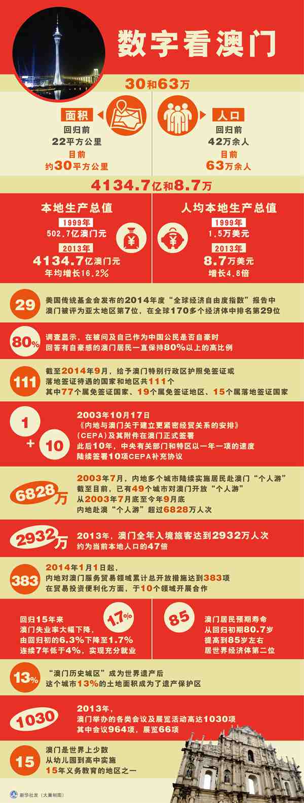 澳門資料大全與正版資料查詢，一站式指南，澳門資料大全與正版資料查詢，一站式指南服務(wù)