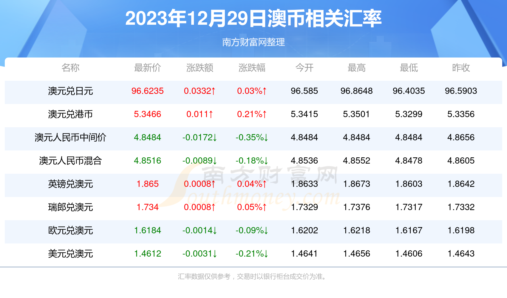 揭秘2025新澳正版資料最新更新，揭秘2023新澳正版資料最新更新內(nèi)容曝光
