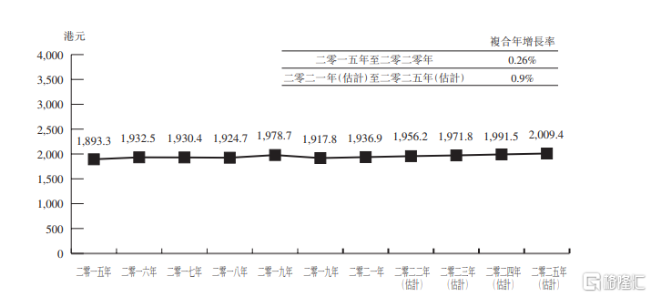 2025香港精準(zhǔn)資料，香港精準(zhǔn)資料 2025年預(yù)測(cè)報(bào)告