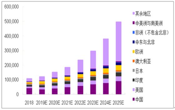 探索未來，2025免費資料的無限可能，探索未來，2025免費資料的無限潛能