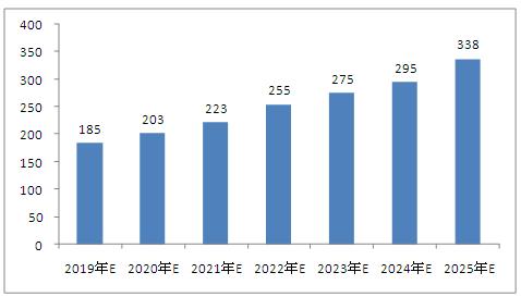 2025年澳門全年資料，澳門全年資料 2025年概覽