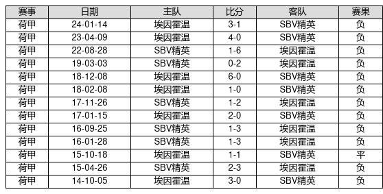 走勢圖 第2頁