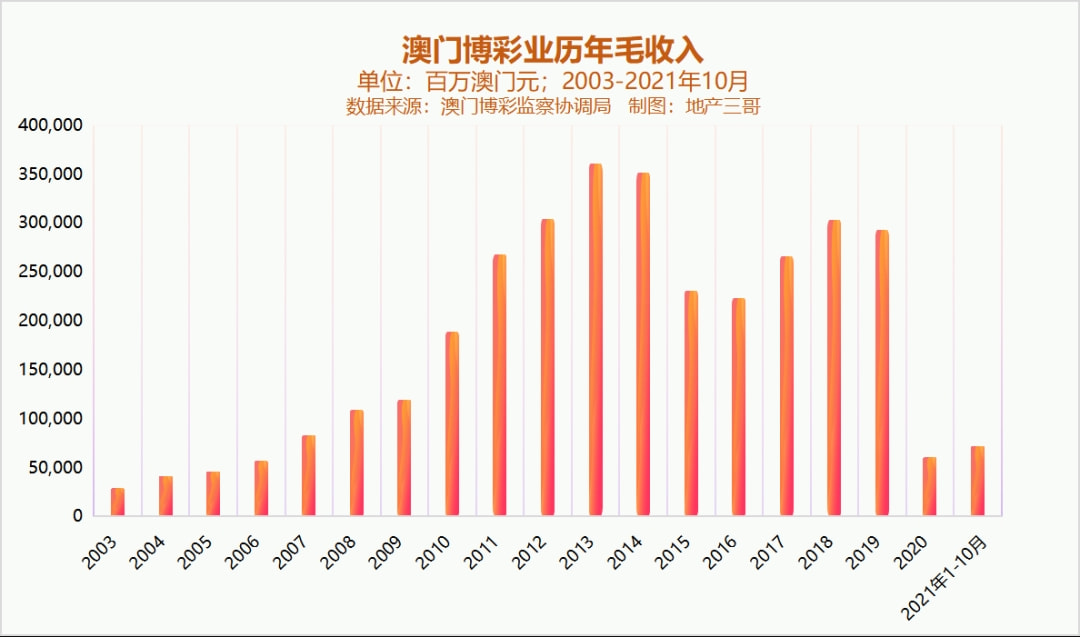 新澳門彩歷史開獎記錄走勢圖，澳門彩歷史開獎記錄走勢圖概覽