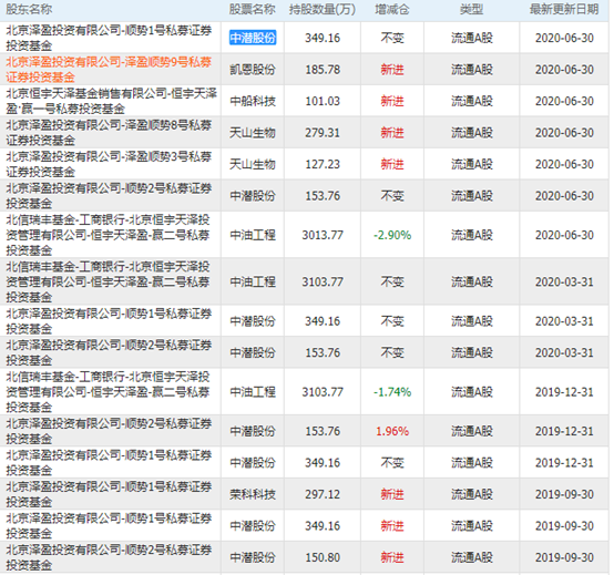 曾夫人78222精準(zhǔn)碼開獎(jiǎng)記錄，曾夫人78222精準(zhǔn)碼開獎(jiǎng)實(shí)錄