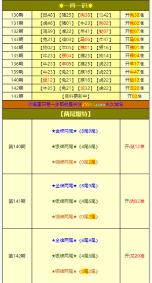 澳門必中三肖三碼三期內必中,狀況評估解析說明_35