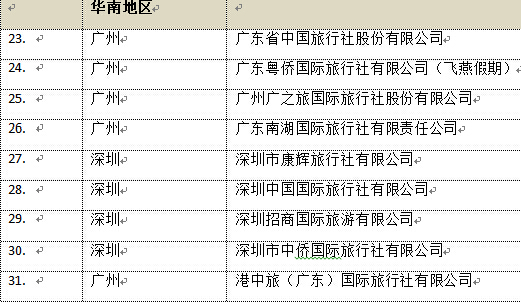 新澳天天開獎(jiǎng)資料大全旅游團(tuán),深入數(shù)據(jù)應(yīng)用計(jì)劃_31
