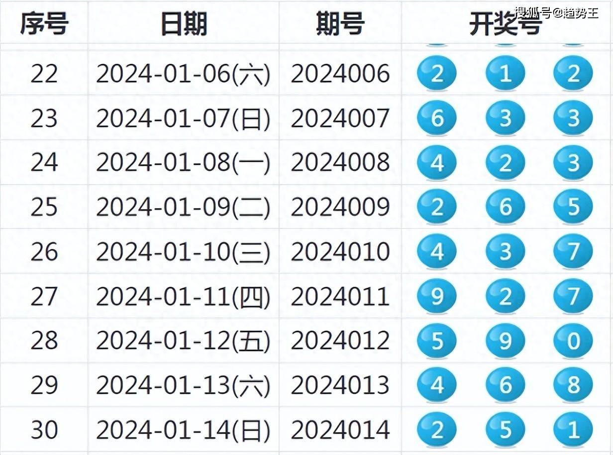 新澳六開彩開獎號碼記錄,實際數(shù)據(jù)說明_26