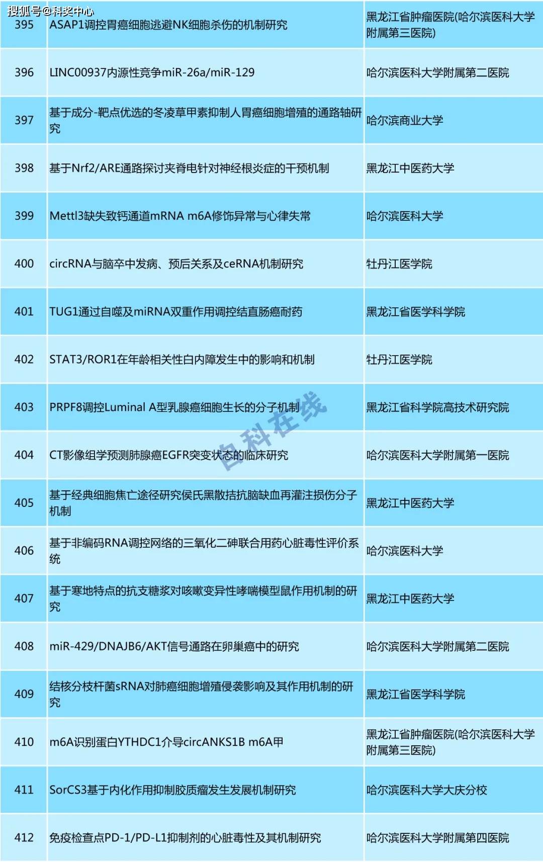 新澳天天開(kāi)獎(jiǎng)資料大全正版,專家意見(jiàn)解析_32