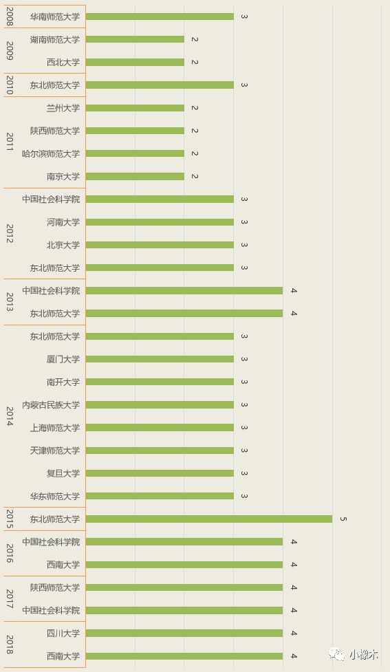 2025新澳門傳真論壇開獎結果,實證數(shù)據解釋定義_5