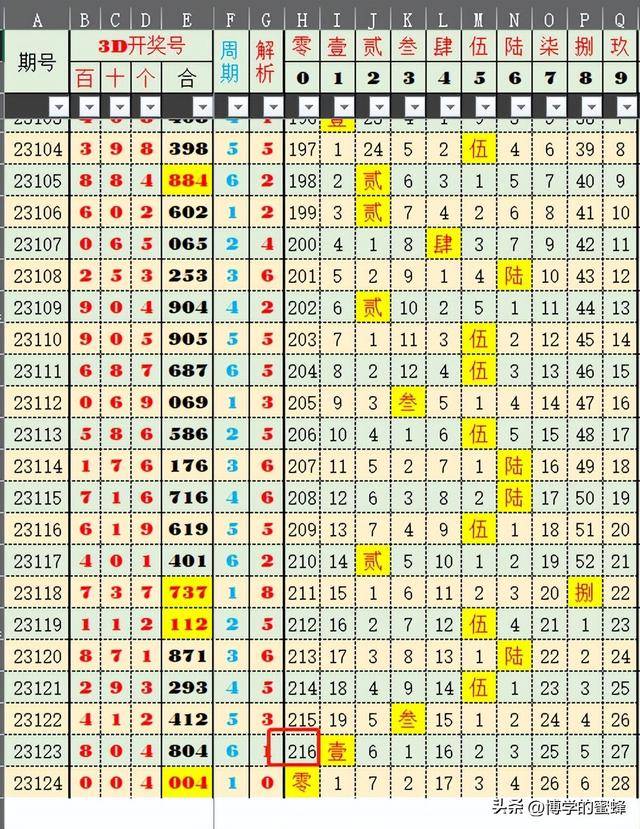 2025新澳今晚開獎號碼,整體規(guī)劃執(zhí)行講解_29