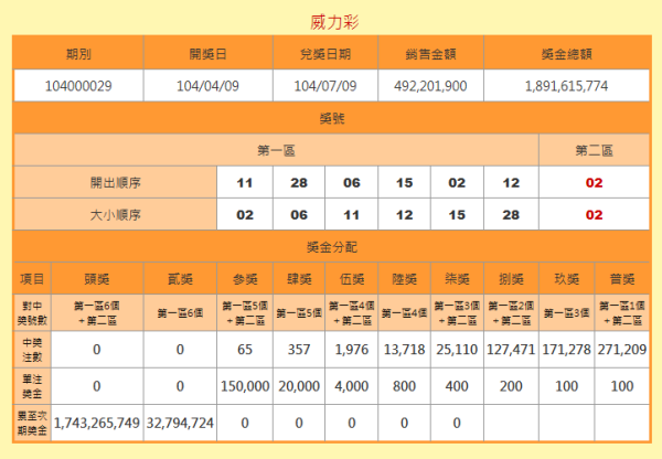 揭秘2025澳彩開獎記錄查詢表，揭秘，2025澳彩開獎記錄全覽表