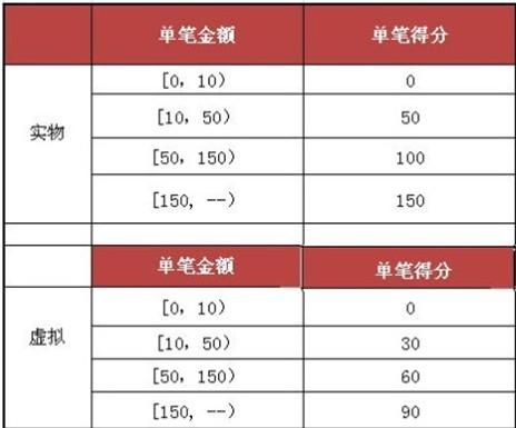 新澳門彩開獎(jiǎng)結(jié)果今天,數(shù)據(jù)導(dǎo)向設(shè)計(jì)方案_22