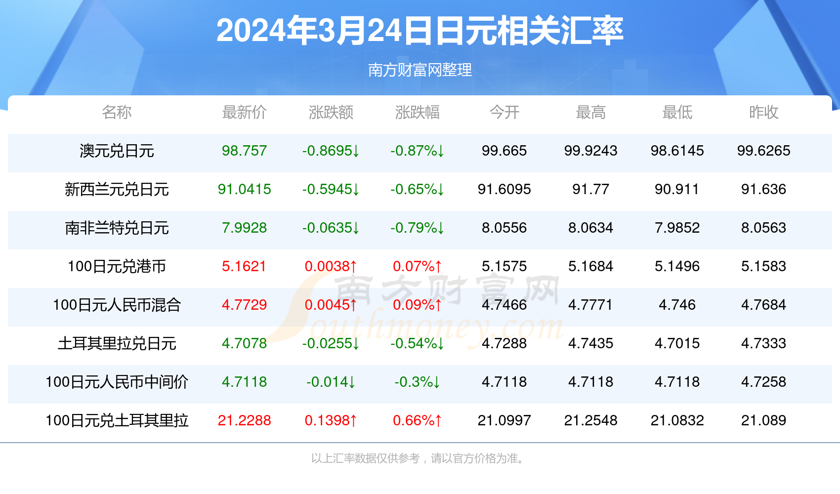 2025澳門天天開好彩精準(zhǔn)24碼，澳門精準(zhǔn)預(yù)測2025年天天開好彩的24碼預(yù)測號碼