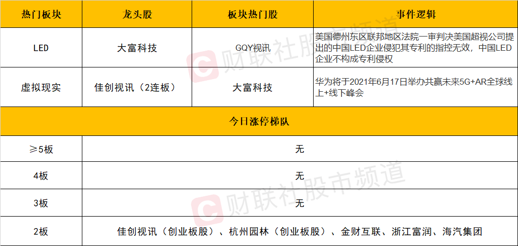 2025天天彩正版資料大全,全面分析解釋定義_25