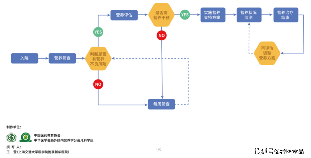 2025精準(zhǔn)資料大全免費(fèi),標(biāo)準(zhǔn)化流程評(píng)估_41