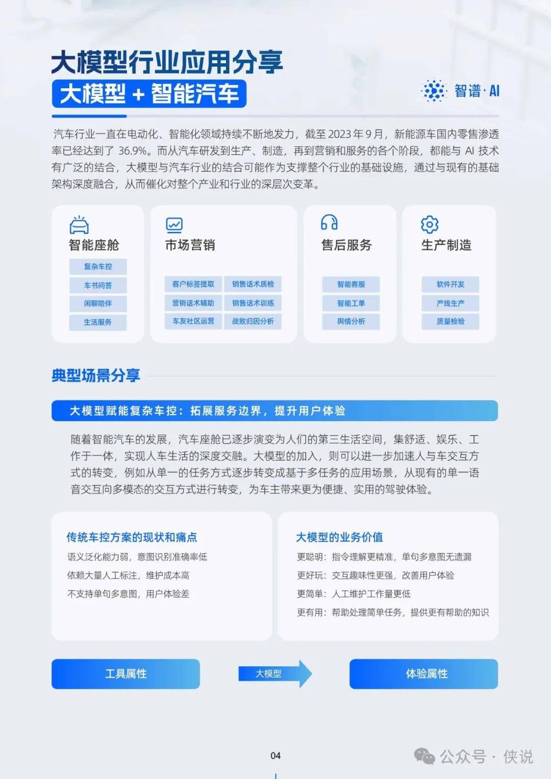 暮色森林 第2頁