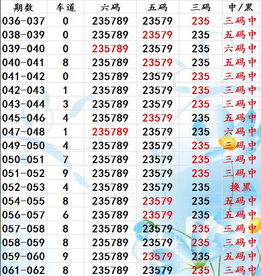 新澳門今晚開獎結果查詢,穩(wěn)定性執(zhí)行計劃_18