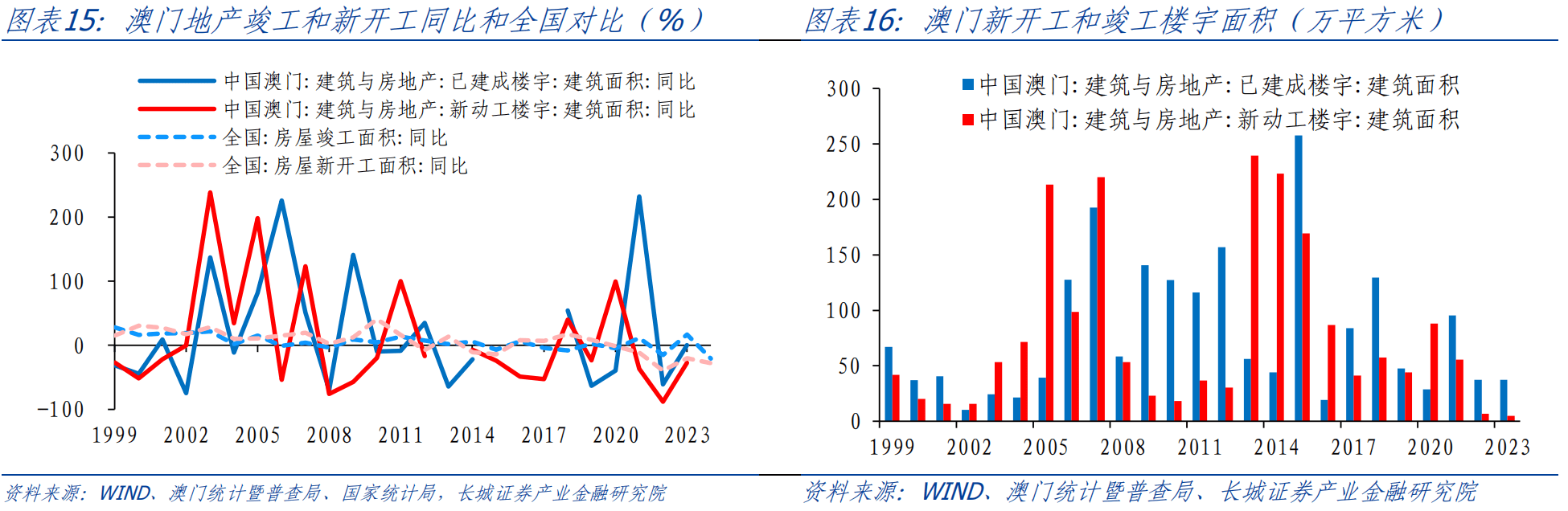 澳門最精準(zhǔn)真正精準(zhǔn)大金,深度應(yīng)用解析數(shù)據(jù)_24