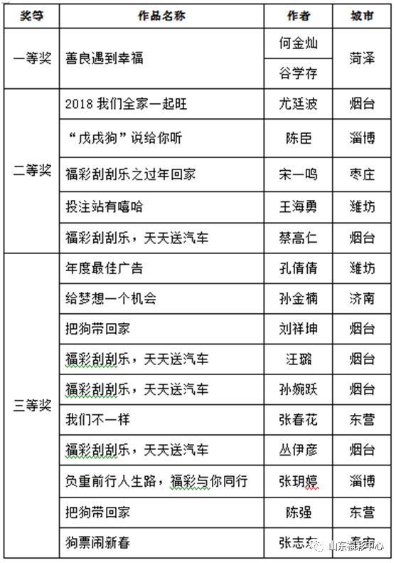 澳門(mén)天天開(kāi)彩期期精準(zhǔn)單雙,專家意見(jiàn)解析_21