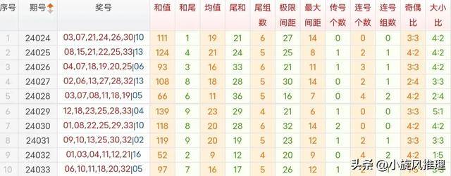 香港神算49592資料查詢，揭秘數(shù)字背后的秘密，揭秘香港神算49592數(shù)字背后的秘密資料查詢
