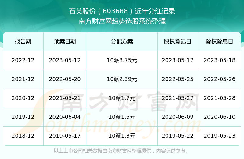 新澳2025年開獎記錄，新澳2025年開獎記錄概覽