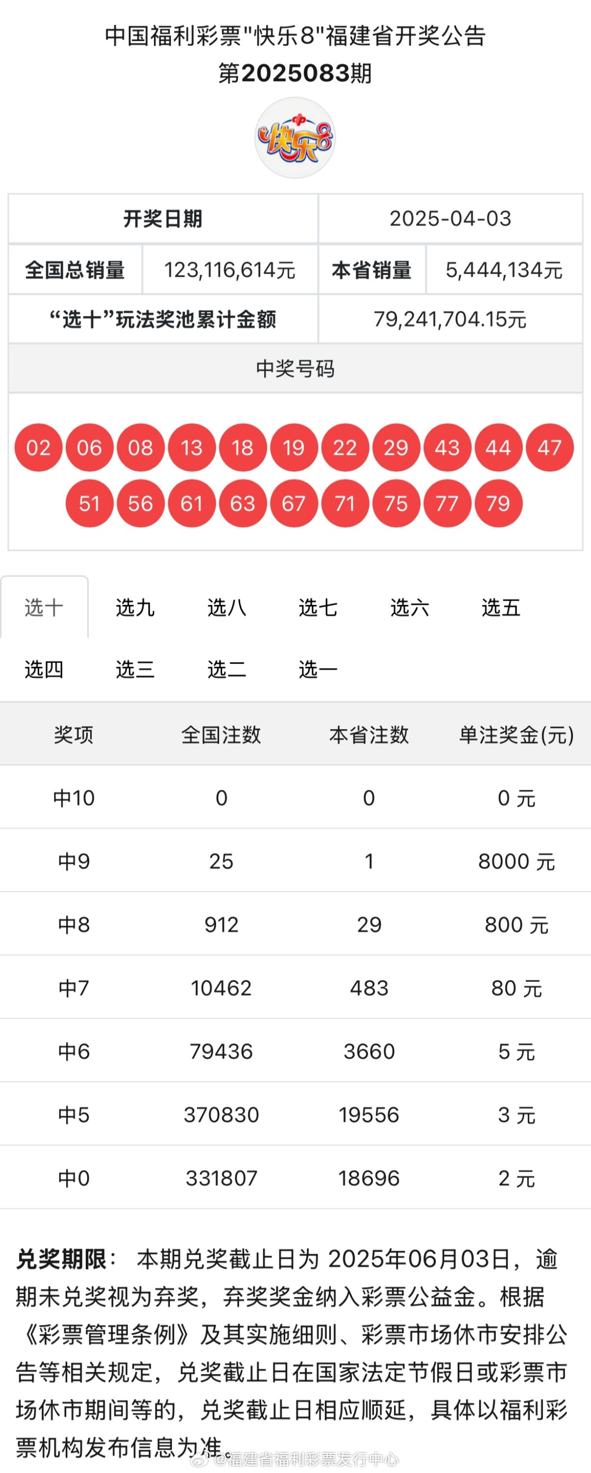 全面解析福利彩票開獎結(jié)果，福利彩票開獎結(jié)果全面解析