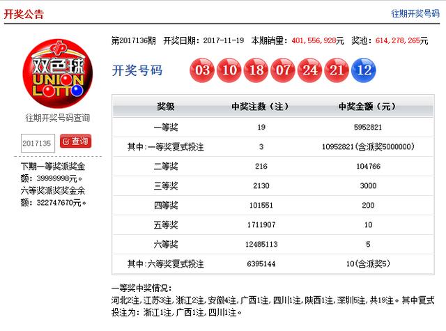 一網(wǎng)打盡所有信息