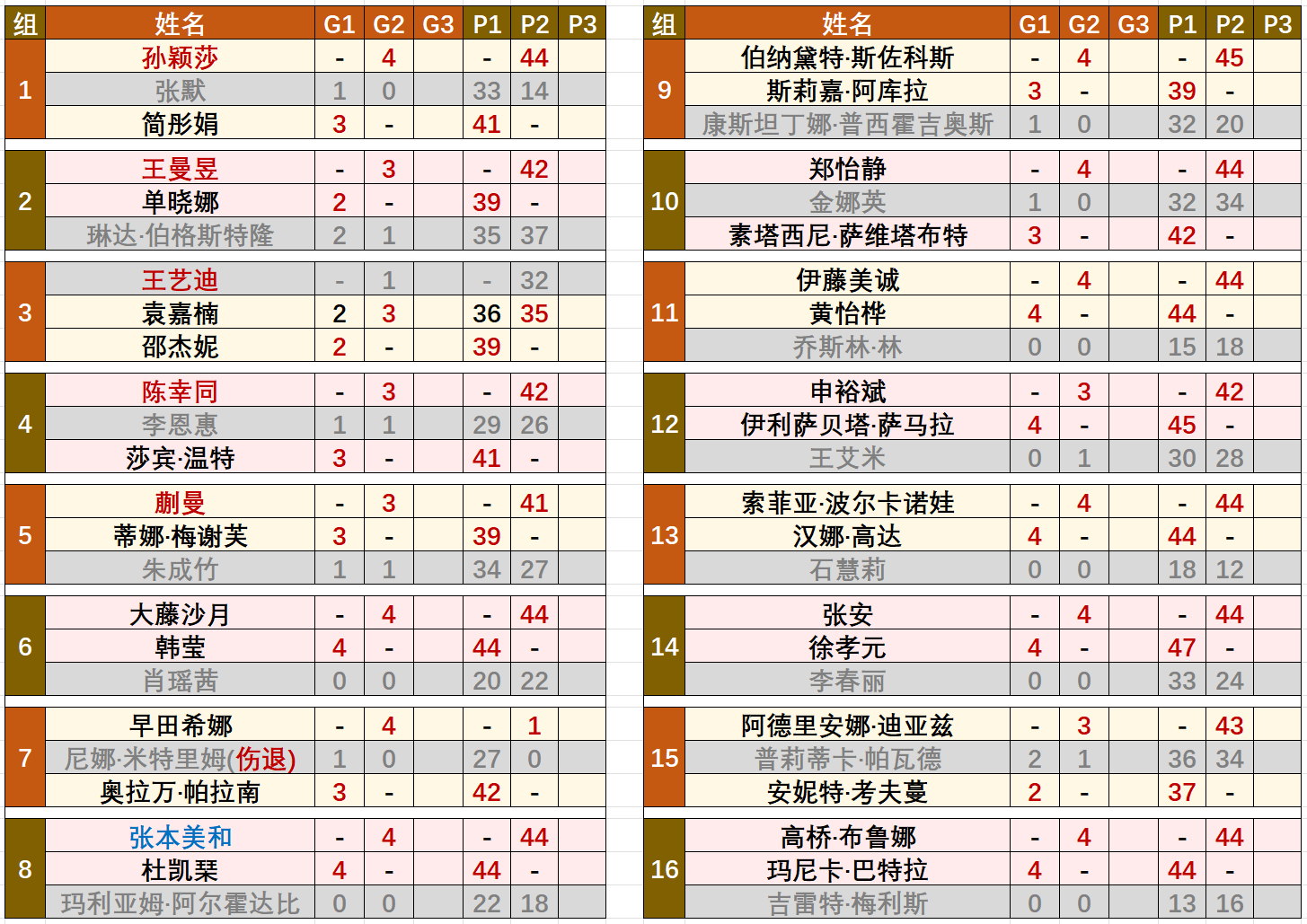 新澳門(mén)2025歷史開(kāi)獎(jiǎng)記錄查詢(xún)表，澳門(mén)歷史開(kāi)獎(jiǎng)記錄查詢(xún)表（截至2025年）