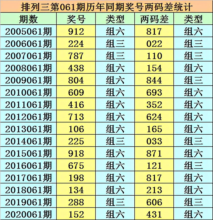 香港二四六開獎(jiǎng)結(jié)果大全圖片查詢，香港二四六開獎(jiǎng)結(jié)果圖片查詢大全