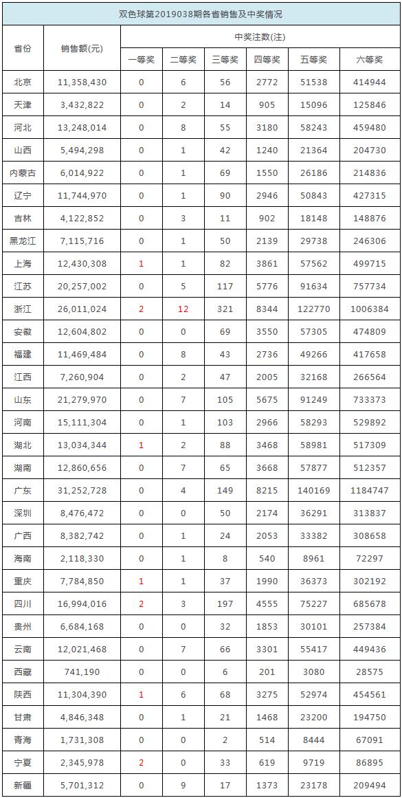 2025年香港免費(fèi)開獎結(jié)果，香港彩票開獎結(jié)果 2025年最新免費(fèi)公布