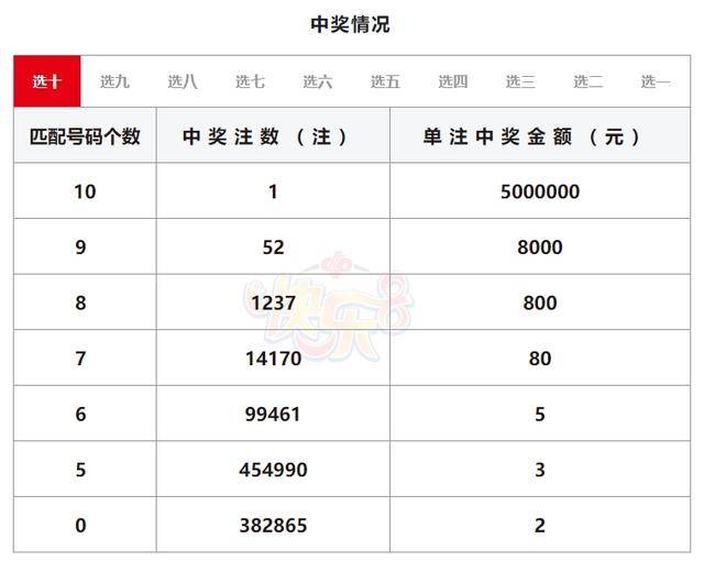 2025澳門今晚開獎結(jié)果是什么號碼啊圖片，澳門今晚開獎結(jié)果揭曉，幸運號碼與圖片全解析
