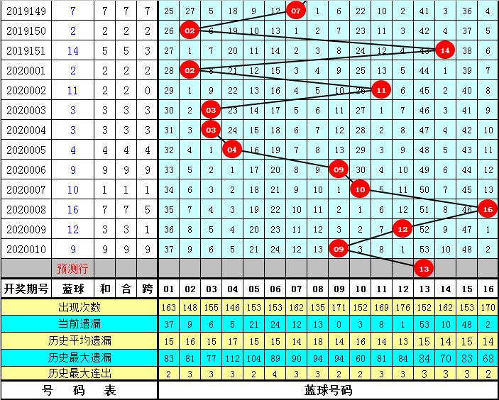 澳門黃大仙