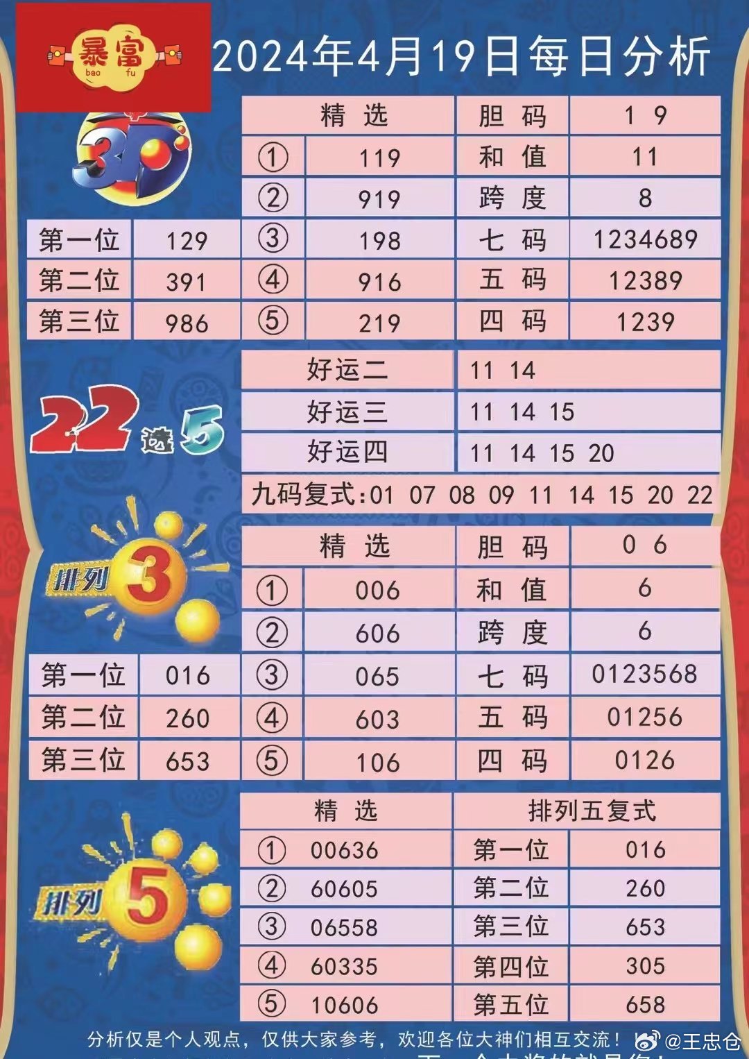 迷霧之森 第2頁(yè)