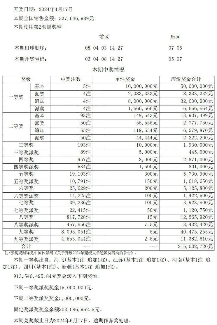 澳門開獎結(jié)果 開獎記錄表01全解析，澳門開獎結(jié)果記錄表全解析，01期開獎結(jié)果揭秘