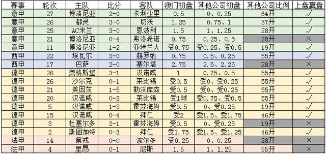 新澳門一碼一碼，揭秘精準(zhǔn)預(yù)測的十大奧秘，揭秘新澳門一碼一碼精準(zhǔn)預(yù)測的十大奧秘