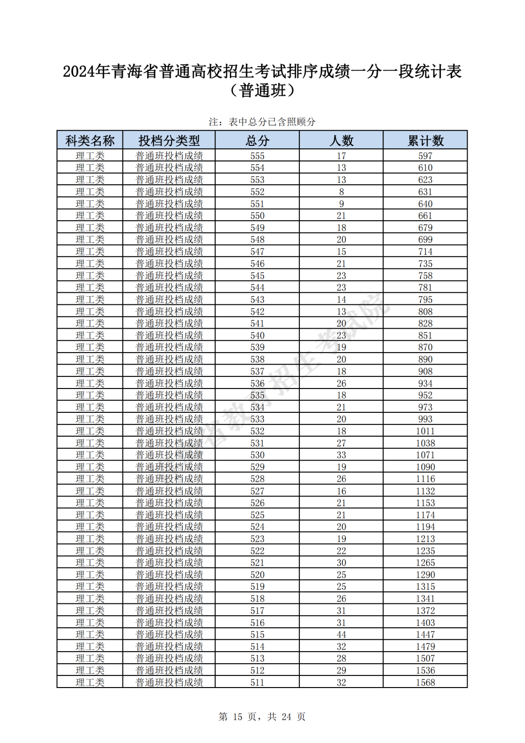 澳門開獎結(jié)果 第5頁