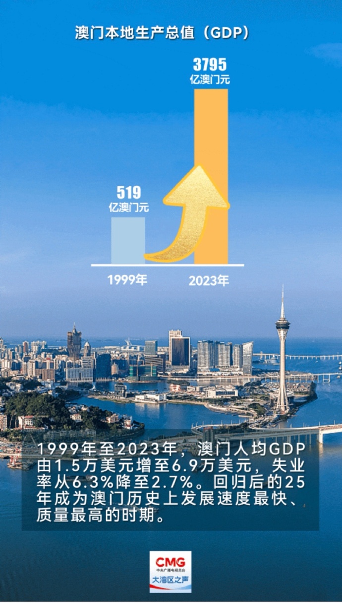 2025年澳門歷史新篇章，ZFC記錄下的繁榮時代，澳門繁榮時代，ZFC記錄下的歷史新篇章 2025年展望