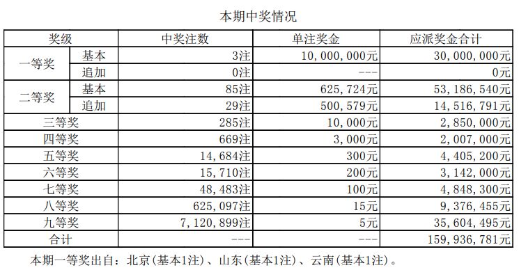 新澳門開獎結(jié)果2025開獎記錄，澳門開獎結(jié)果及歷史記錄至2023年回顧