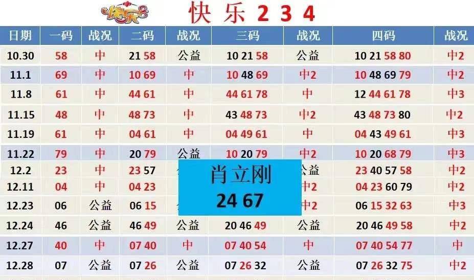 2025年香港港六 彩開獎號碼今晚，香港港六彩開獎號碼預(yù)測（2025年今晚）
