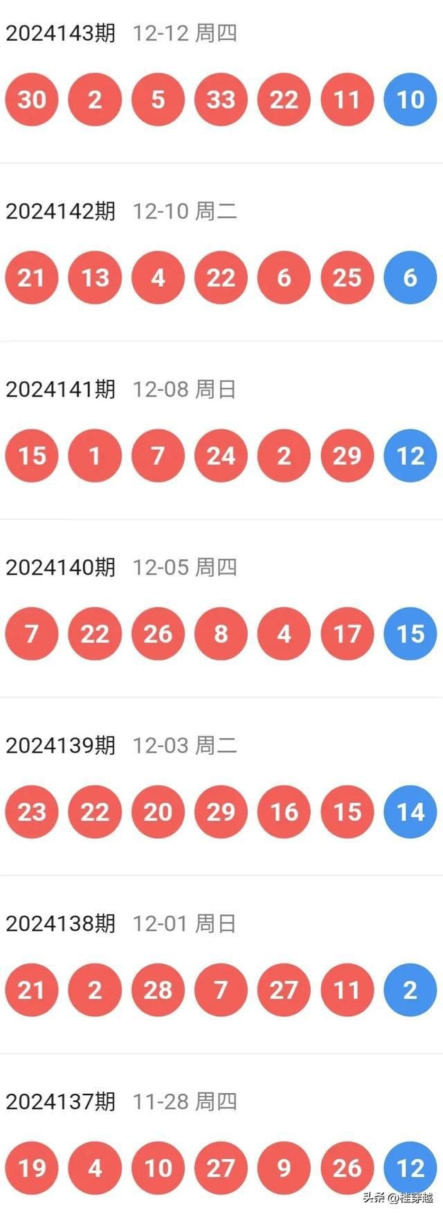 新澳開獎記錄