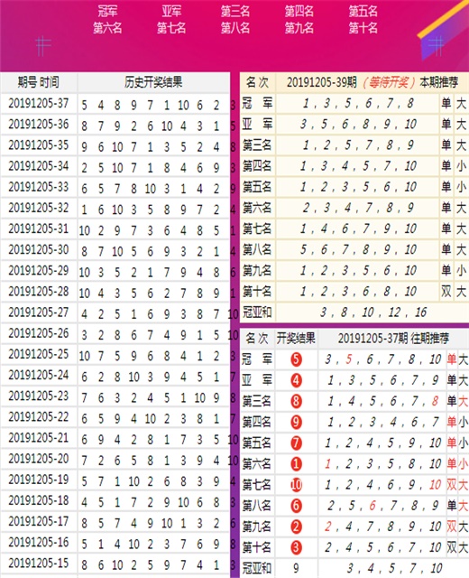 新澳天天彩正版資料