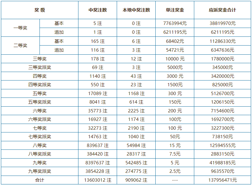 新澳門六開彩開獎(jiǎng)結(jié)果近15期查詢表—彩民的必備指南，澳門六開彩開獎(jiǎng)結(jié)果近15期查詢表，彩民指南揭秘
